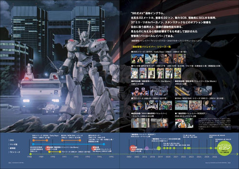 『機動警察パトレイバー』展覧会【HEADGEAR+展】MEMORIAL BOOKLET