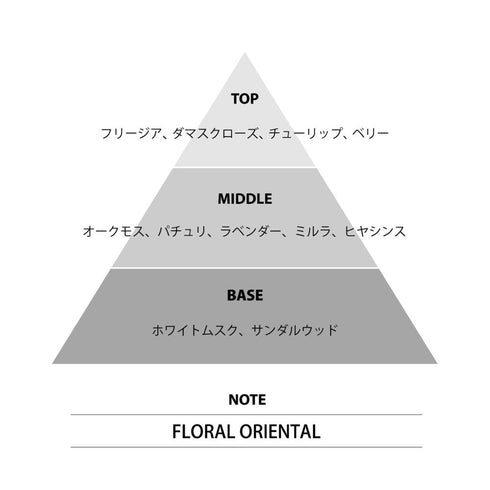 『悲劇の元凶となる最強外道ラスボス女王は民の為に尽くします。』ミニ香水 プライド