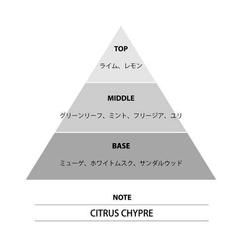 『悲劇の元凶となる最強外道ラスボス女王は民の為に尽くします。』ミニ香水 ステイル