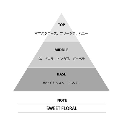 『悲劇の元凶となる最強外道ラスボス女王は民の為に尽くします。』ミニ香水 ティアラ