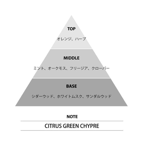 『悲劇の元凶となる最強外道ラスボス女王は民の為に尽くします。』ミニ香水 アーサー
