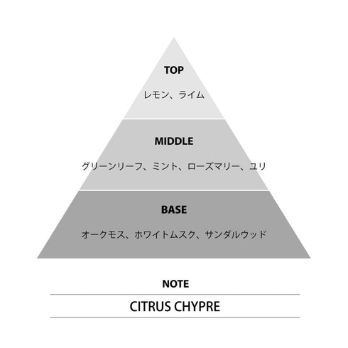 『悲劇の元凶となる最強外道ラスボス女王は民の為に尽くします。』ミニ香水 クラーク