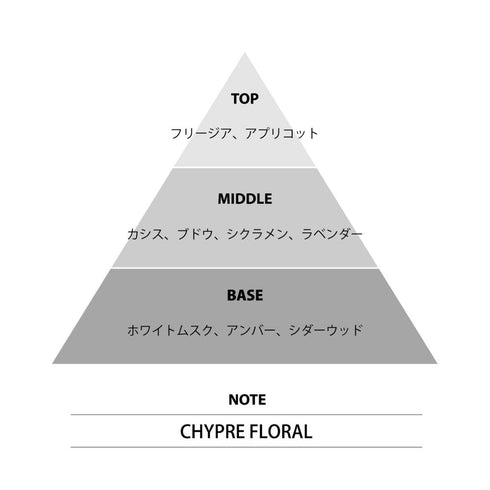 『悲劇の元凶となる最強外道ラスボス女王は民の為に尽くします。』ミニ香水 カラム