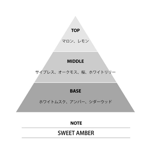 『悲劇の元凶となる最強外道ラスボス女王は民の為に尽くします。』ミニ香水 エリック