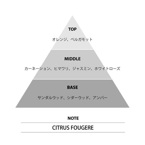 『悲劇の元凶となる最強外道ラスボス女王は民の為に尽くします。』ミニ香水 アラン