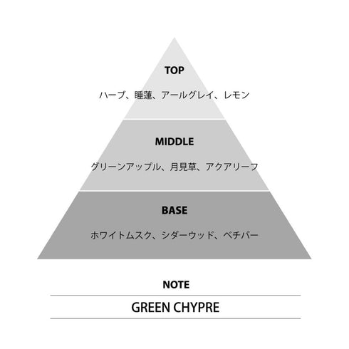 『悲劇の元凶となる最強外道ラスボス女王は民の為に尽くします。』ミニ香水 ジルベール