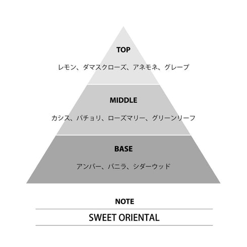『悲劇の元凶となる最強外道ラスボス女王は民の為に尽くします。』ミニ香水 レオン