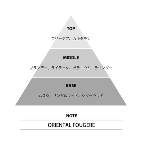 『悲劇の元凶となる最強外道ラスボス女王は民の為に尽くします。』ミニ香水 セドリック