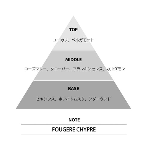 『悲劇の元凶となる最強外道ラスボス女王は民の為に尽くします。』ミニ香水 ハリソン