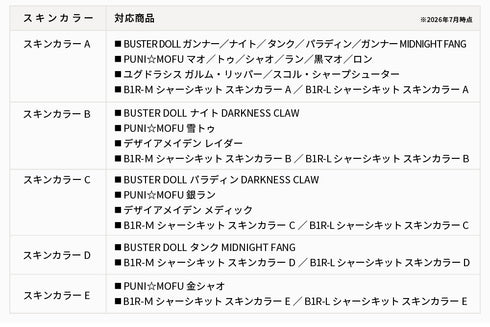 『メガミデバイス M.S.G』10 フェイスセット PUNI☆MOFU用 01 スキンカラーA
