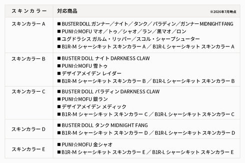 『メガミデバイス M.S.G』10 フェイスセット PUNI☆MOFU用 01 スキンカラーB