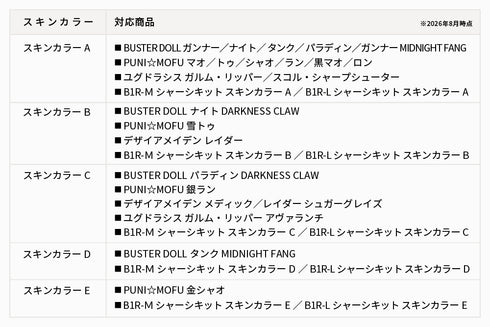 『メガミデバイス』M.S.G 10 フェイスセット PUNI☆MOFU用 01 スキンカラーD
