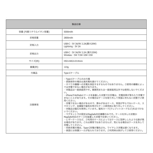 『FAIRY TAIL 100 年クエスト』マグネット付きモバイルバッテリー 01.ロゴマーク