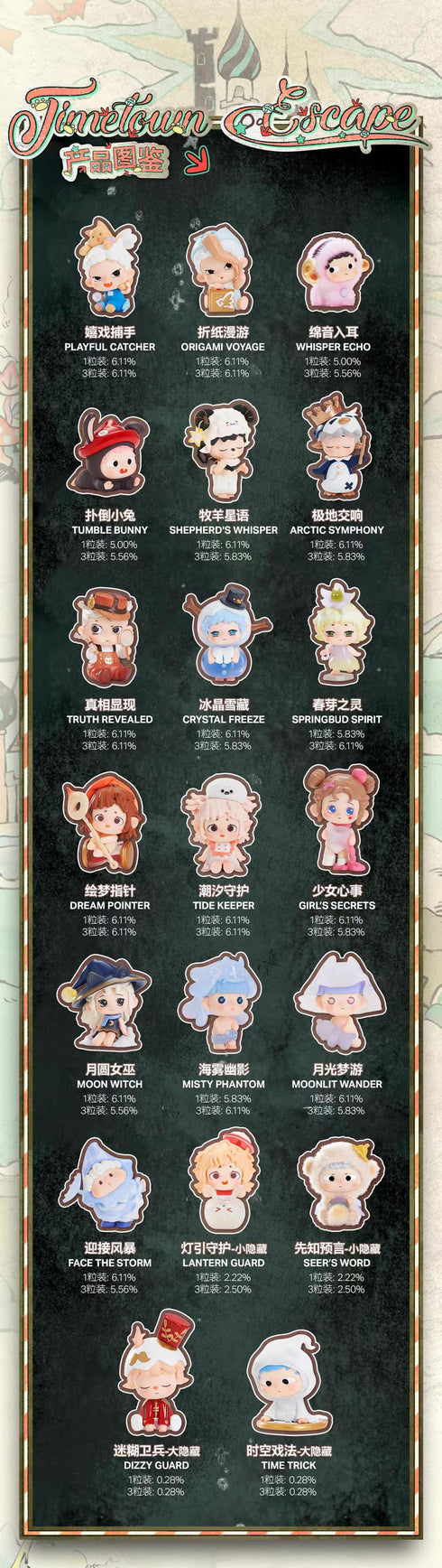 『タイムタウンに迷い込んだシリーズ』001_Heyone ミニトレーディングフィギュア【BOX】