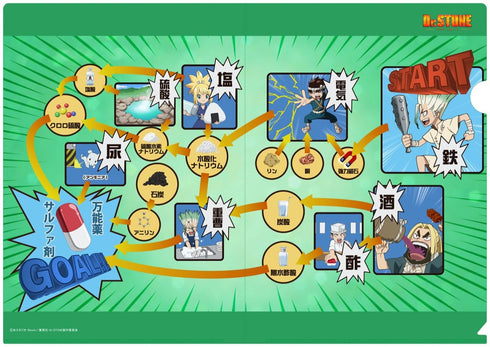 『Dr.STONE』A4クリアファイルロードマップ(サルファ剤)